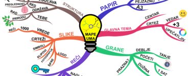 Zakonitosti mape uma