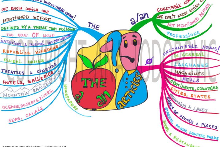 Mind Map ARTICLES1